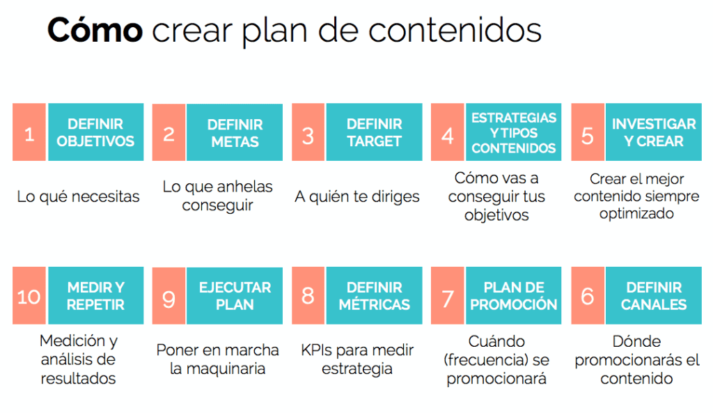cómo crear un plan de contenidos